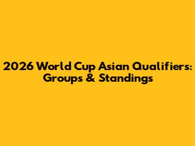 2026 World Cup Asian Qualifiers: Groups & Standings