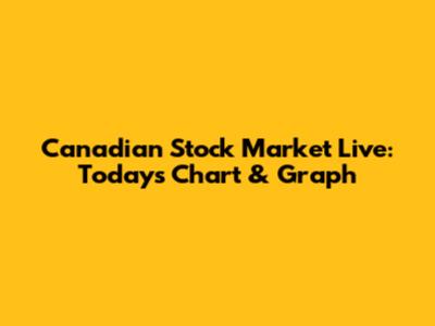 Canadian Stock Market Live: Today's Chart & Graph
