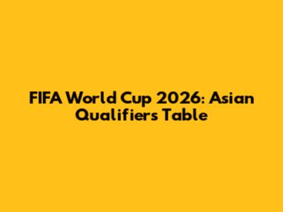FIFA World Cup 2026: Asian Qualifiers Table