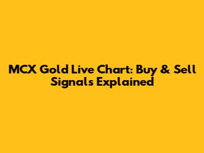 MCX Gold Live Chart: Buy & Sell Signals Explained